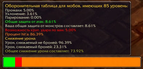 Visual Combat Table